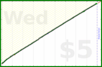 narthur/loads's progress graph