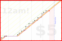 dehowell/pushups's progress graph