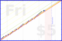 aad/flossing's progress graph