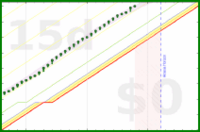 alys/brush_teeth's progress graph