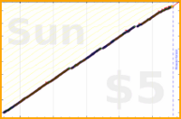 b/calendar's progress graph