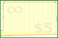 zacharyvance/pomodoros2's progress graph