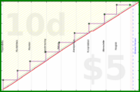 rubygagotoku/newmonthsresolutions's progress graph