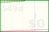 olimay/workerbee's progress graph