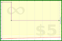 adamwolf/test521's progress graph