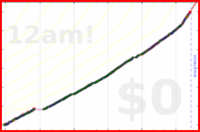 ardeibel/15m_cleans's progress graph