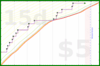 pjh/tubthump's progress graph