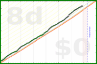 pjh/steps's progress graph