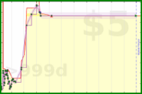 rhitsqueaky/unread-messages-in-inbox's progress graph
