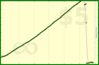 ianminds/gmailzero's progress graph