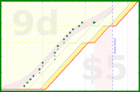 alys/back_bends's progress graph