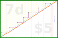 rubygagotoku/calendialling's progress graph