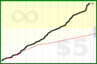 d/commits's progress graph
