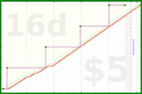 rubygagotoku/backups's progress graph