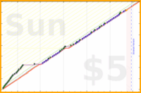 olimay/twentyoneverses's progress graph