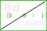 meta/uvi's progress graph