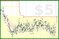 mo/weight's progress graph