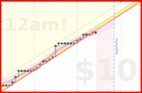 travisp471/journal_v2's progress graph