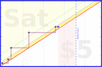 d/yare's progress graph