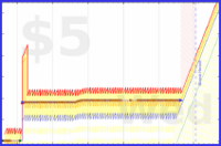 narthur/abed's progress graph