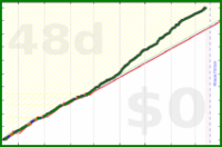 davidhm21/a_steps_solid_week's progress graph