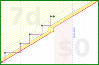pjh/eout's progress graph