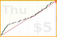 shanaqui/2025backlog's progress graph