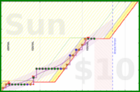 travisp471/journal_v2's progress graph