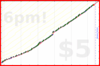 narthur/trash's progress graph