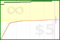 vikraman/rt_photos's progress graph