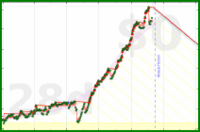 oulfis/gmail's progress graph