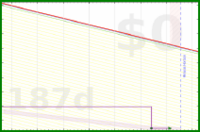 yebyenw/1100000-34's progress graph