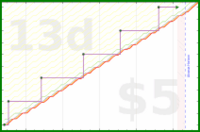 narthur/payjay's progress graph