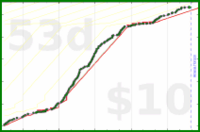 aliceofbattenberg/running's progress graph