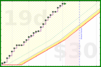 bvansomeren/productivity's progress graph