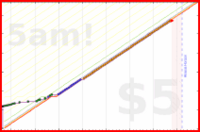 olimay/vajrasattva100's progress graph