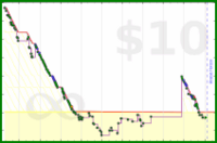 byorgey/summarize-backlog's progress graph