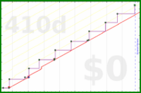 oulfis/flu-shot's progress graph