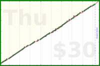 meta/zombiequeen's progress graph