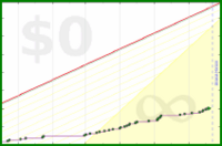 pjh/sticks's progress graph