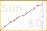 pjh/ai's progress graph