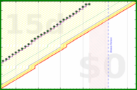 cthulhucultist/caloriesburned's progress graph