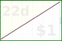 mad/flee-fleas's progress graph