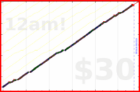 poisson/waterpik's progress graph