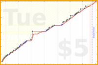 dprianti3/deweynconfucian's progress graph
