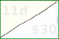 meta/zombiequeen's progress graph