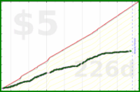 olimay/seafood's progress graph