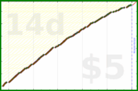 d/dinosquats's progress graph