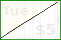 olimay/sleep's progress graph