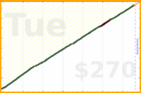 meta/blog's progress graph